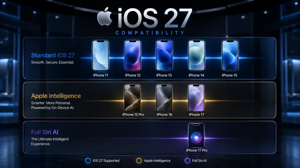 i Phone Compatibility